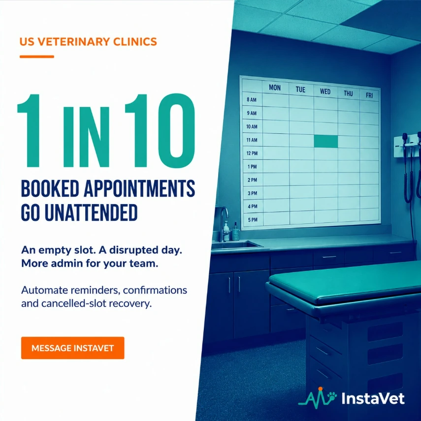 InstaVet social post about unattended veterinary appointments and automated reminder workflows