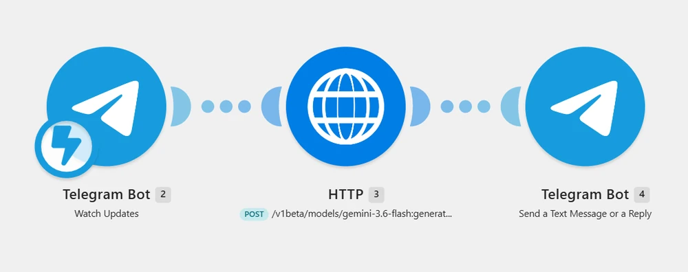 AI-Powered Clinic FAQ Assistant with Safety Guardrails evidence: Connected AI Workflow