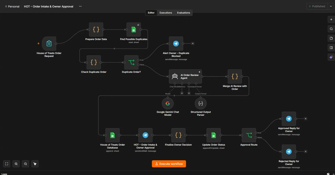 House of Treats n8n workflow showing order intake, duplicate checking, AI review, database logging, and Telegram owner approval