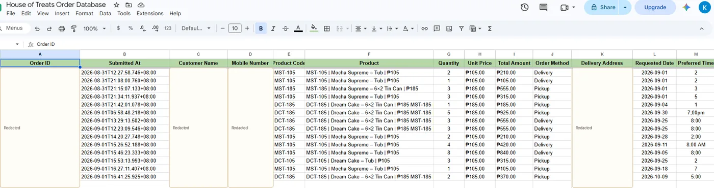 Redacted Google Sheets order database with product, quantity, price, total, order method, requested date, and preferred time columns