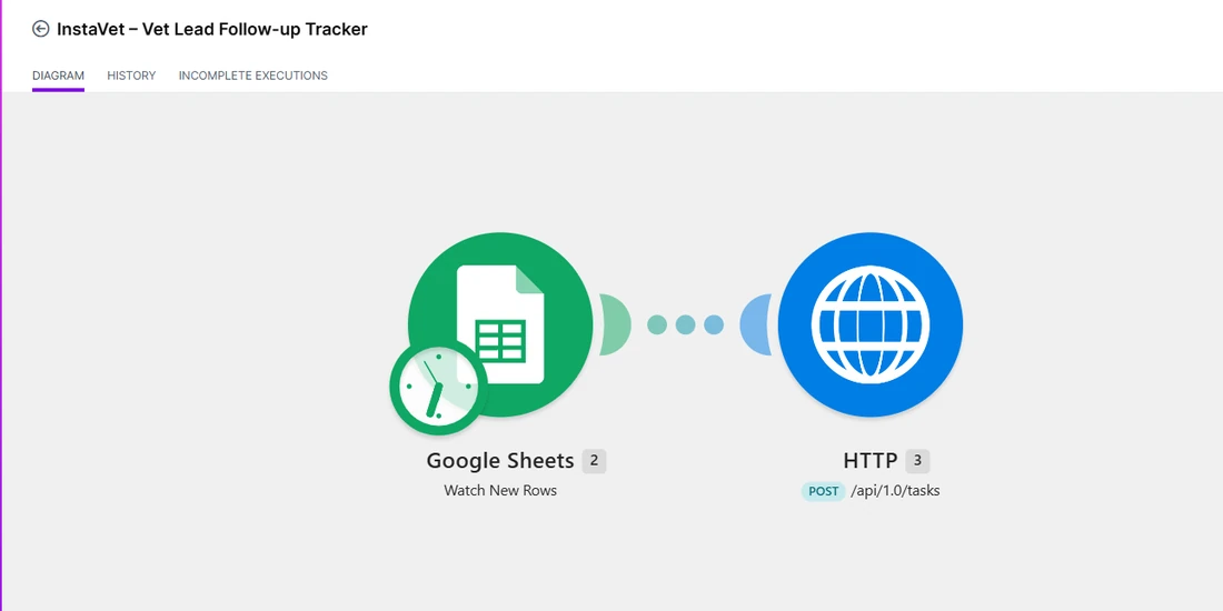 Lead Follow-Up & Task Automation evidence: Automated Task Handoff